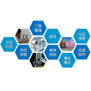 可視對(duì)講系統(tǒng)